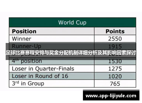 足球比赛赛程安排与奖金分配机制详细分析及其影响因素探讨